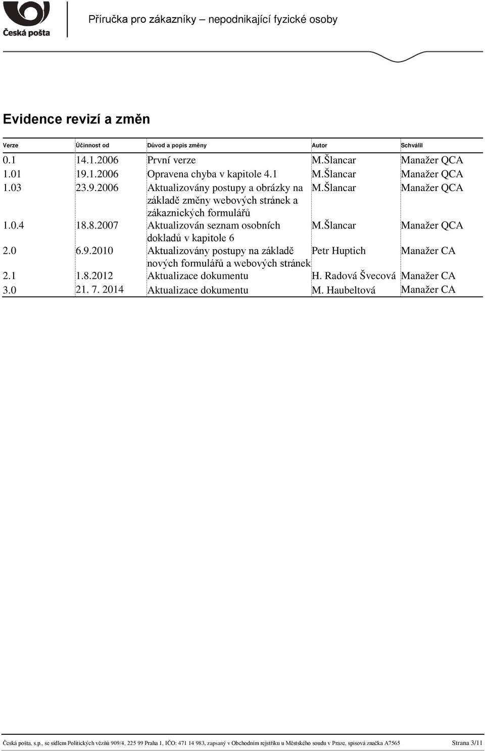Šlancar Manažer QCA dokladů v kapitole 6 2.0 6.9.2010 Aktualizovány postupy na základě Petr Huptich Manažer CA nových formulářů a webových stránek 2.1 1.8.2012 Aktualizace dokumentu H.