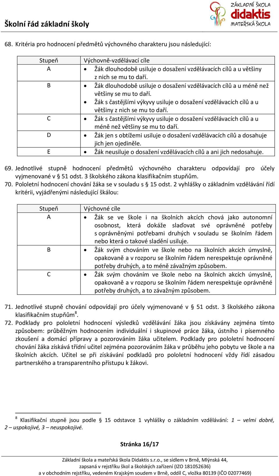 C Žák s častějšími výkyvy usiluje o dosažení vzdělávacích cílů a u méně než většiny se mu to daří. D Žák jen s obtížemi usiluje o dosažení vzdělávacích cílů a dosahuje jich jen ojediněle.