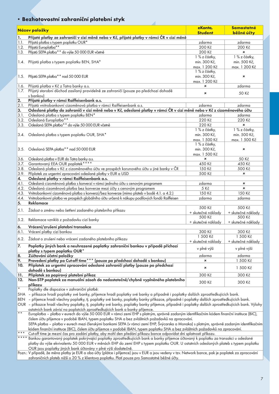 300 Kč, max. 1 200 Kč 1 % z částky, min. 300 Kč, max. 1 200 Kč 1 % z částky, min. 500 Kč, max. 1 200 Kč 1.6. Přijatá platba v Kč z Tatra banky a.s. zdarma 1.7.