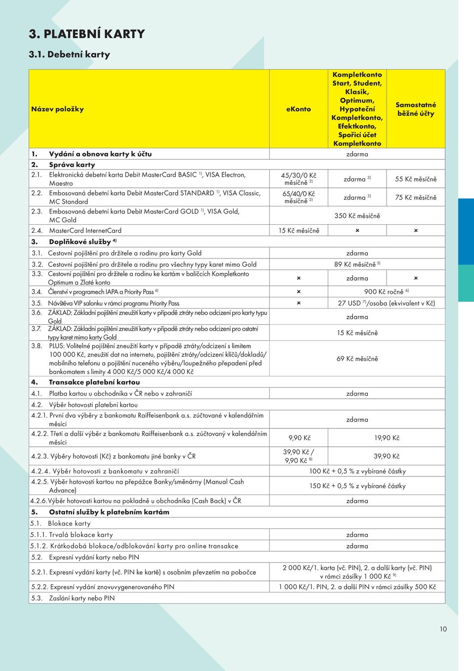 Embosovaná debetní karta Debit MasterCard GOLD, VISA Gold, MC Gold samostatné běžné účty 45/30/0 Kč měsíčně 3) 55 Kč měsíčně 65/40/0 Kč měsíčně 3) 75 Kč měsíčně 350 Kč měsíčně 2.4. MasterCard InternetCard 15 Kč měsíčně 3.