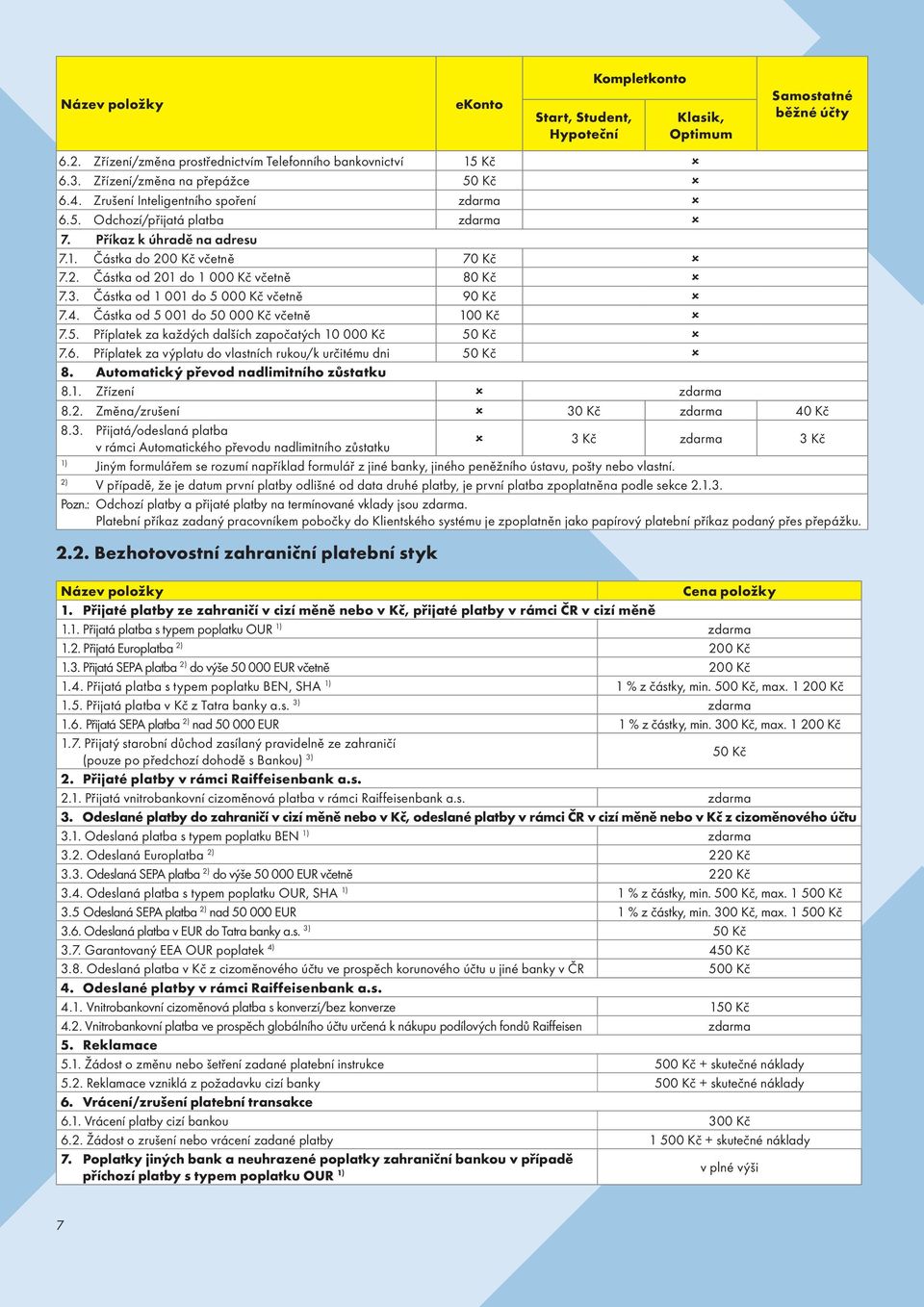 Částka od 1 001 do 5 000 Kč včetně 90 Kč 7.4. Částka od 5 001 do 50 000 Kč včetně 100 Kč 7.5. Příplatek za každých dalších započatých 10 000 Kč 50 Kč 7.6.