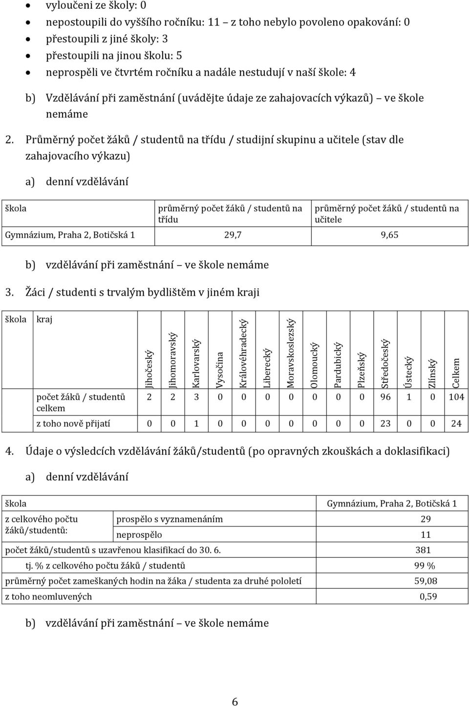 Průměrný počet žáků / studentů na třídu / studijní skupinu a učitele (stav dle zahajovacího výkazu) a) denní vzdělávání škola průměrný počet žáků / studentů na třídu průměrný počet žáků / studentů na