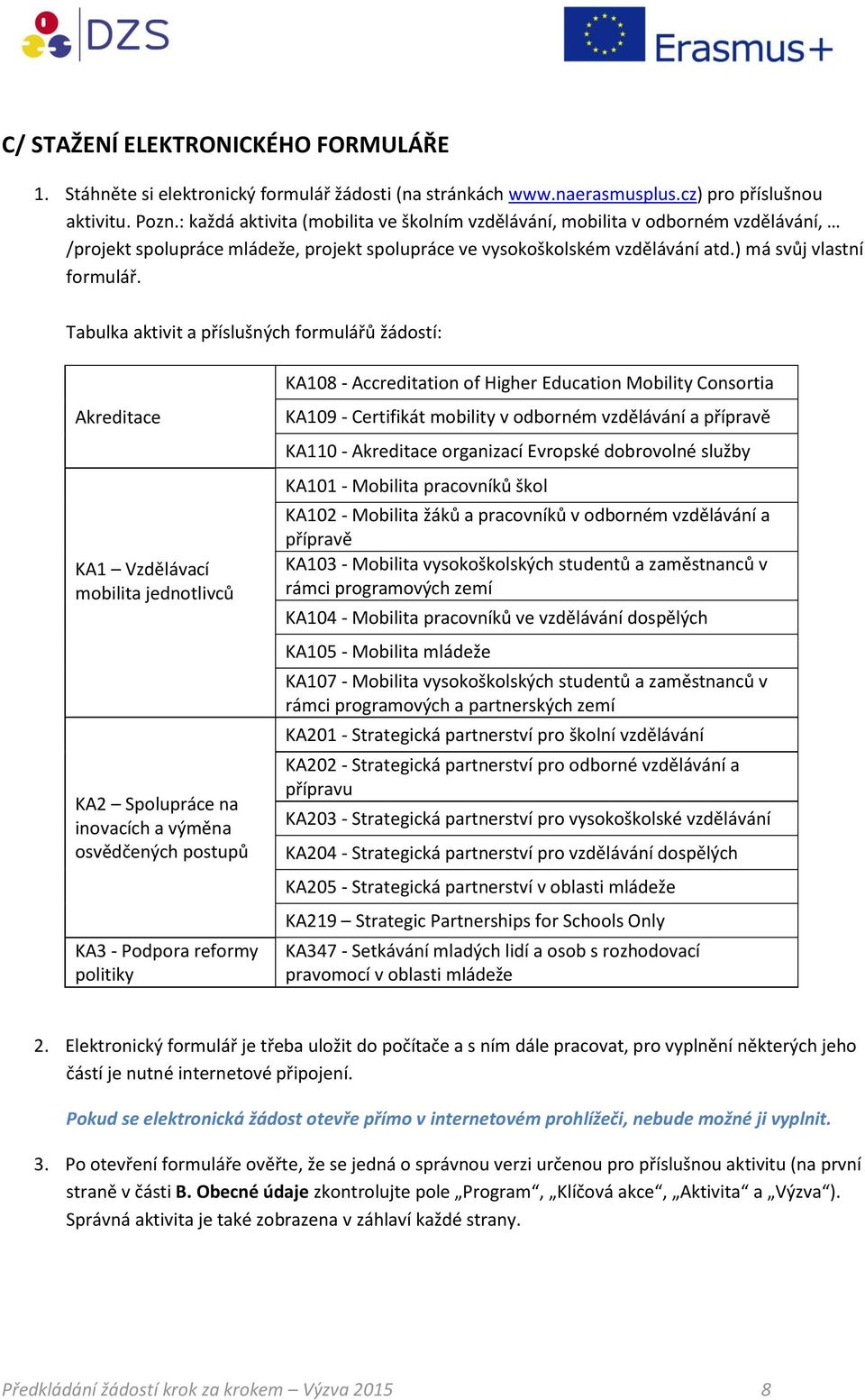 Tabulka aktivit a příslušných formulářů žádostí: KA108 - Accreditation of Higher Education Mobility Consortia Akreditace KA1 Vzdělávací mobilita jednotlivců KA2 Spolupráce na inovacích a výměna