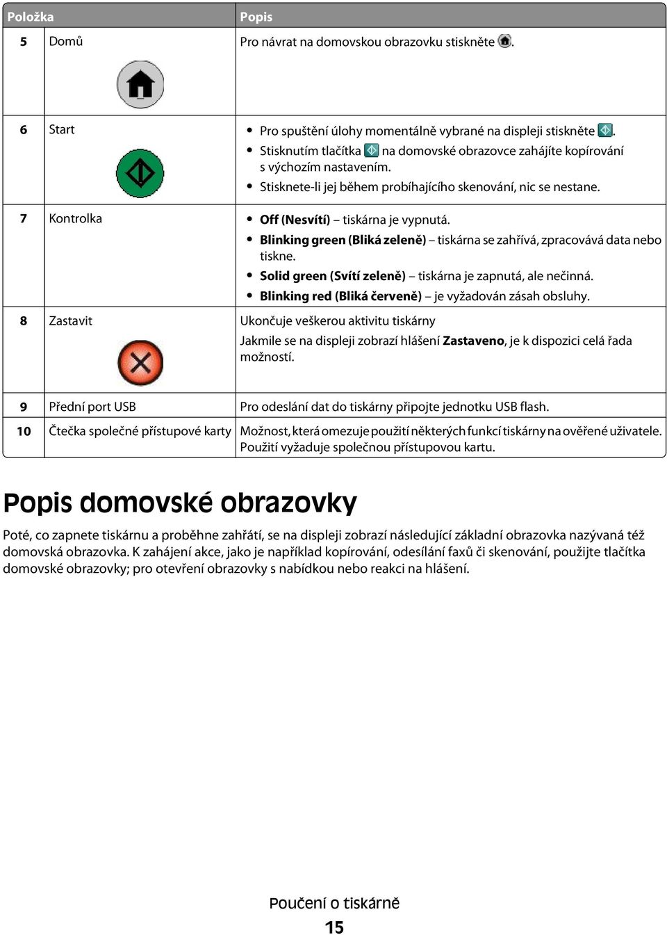 Blinking green (Bliká zeleně) tiskárna se zahřívá, zpracovává data nebo tiskne. Solid green (Svítí zeleně) tiskárna je zapnutá, ale nečinná. Blinking red (Bliká červeně) je vyžadován zásah obsluhy.