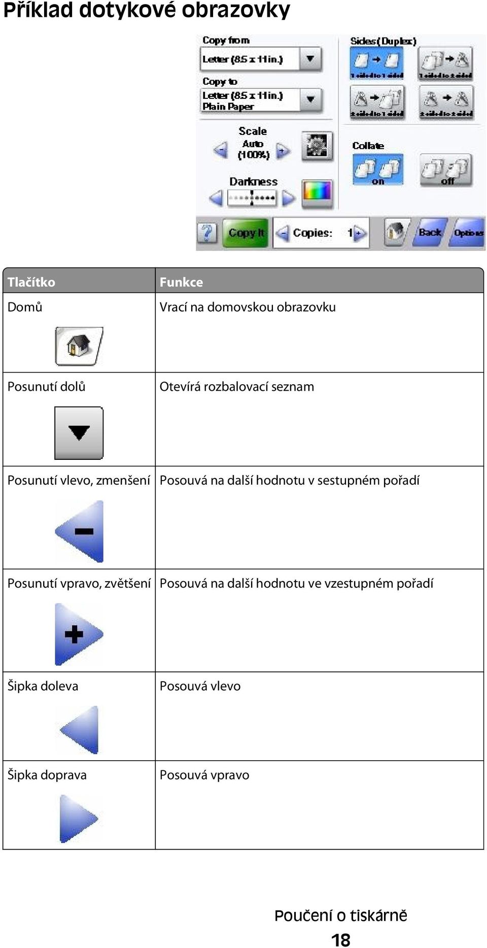 hodnotu v sestupném pořadí Posunutí vpravo, zvětšení Posouvá na další hodnotu ve