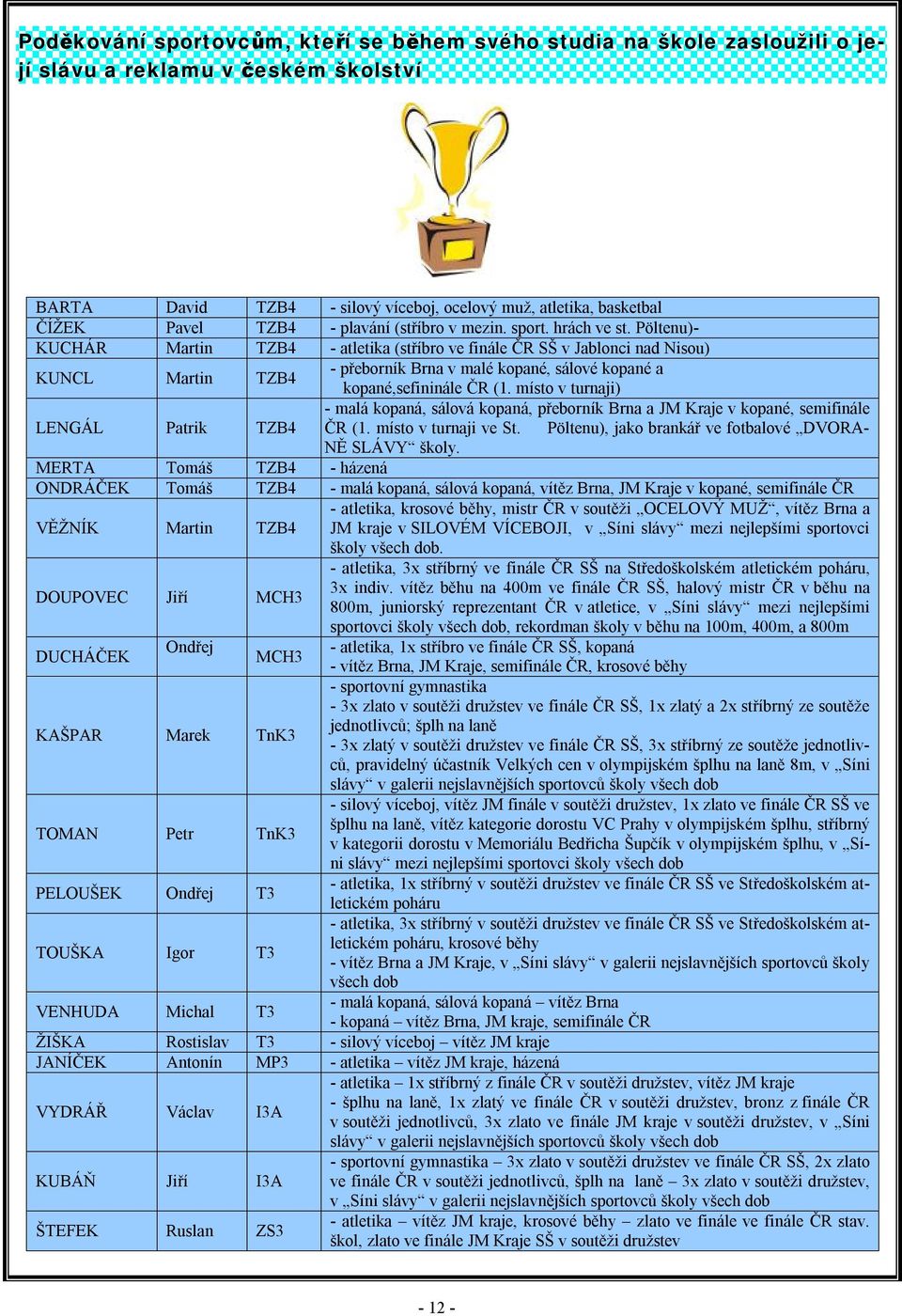 Pöltenu)- KUCHÁR Martin TZB4 - atletika (stříbro ve finále ČR SŠ v Jablonci nad Nisou) KUNCL Martin TZB4 - přeborník Brna v malé kopané, sálové kopané a kopané,sefininále ČR (1.