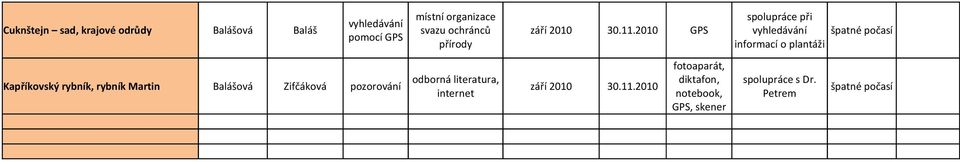 2010 vyhledávání špatné počasí pomocí přírody informací o plantáži