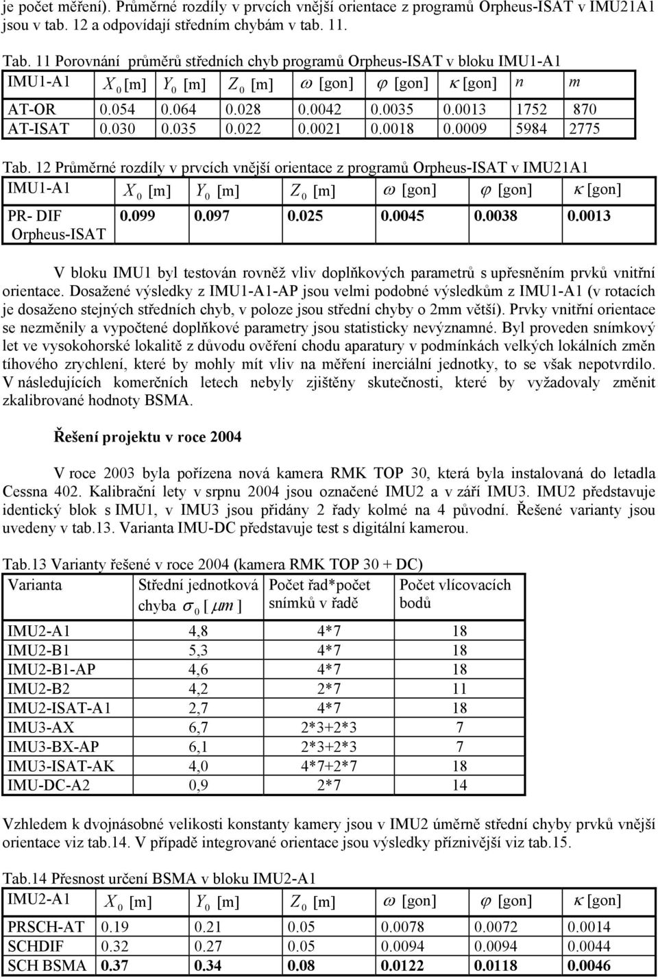 12 Průměrné rozdíly v prvcích vnější orientace z programů Orpheus-ISAT v IMU21A1 IMU1-A1 PR- DIF Orpheus-ISAT.99.97.25.45.38.