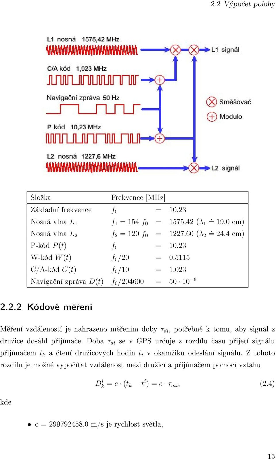 Doba τ di se v GPS ur uje z rozdílu asu p ijetí signálu p ijíma em t k a tení druºicových hodin t i v okamºiku odeslání signálu.