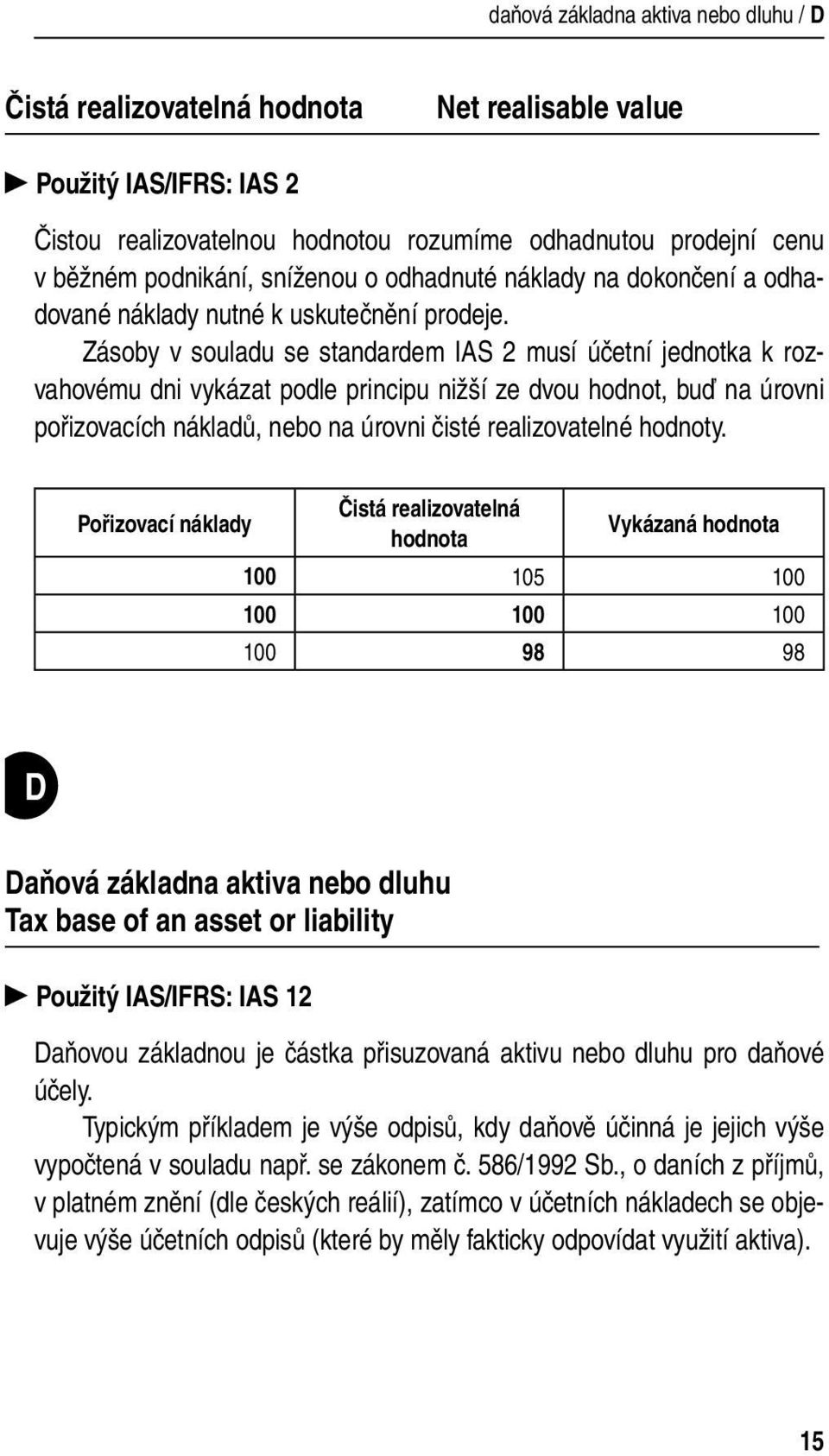 Zásoby v souladu se standardem IAS 2 musí účetní jednotka k rozvahovému dni vykázat podle principu nižší ze dvou hodnot, buď na úrovni pořizovacích nákladů, nebo na úrovni čisté realizovatelné