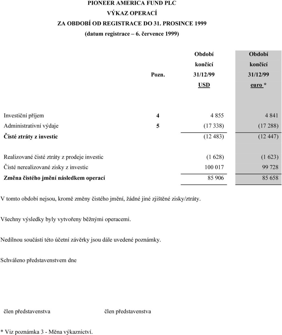 Realizované čisté ztráty z prodeje investic (1 628) (1 623) Čisté nerealizované zisky z investic 100 017 99 728 Změna čistého jmění následkem operací 85 906 85 658 V tomto