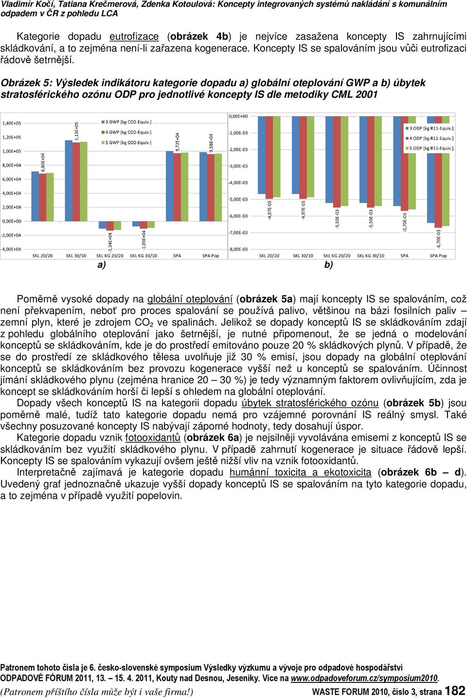 Obrázek 5: Výsledek indikátoru kategorie dopadu a) globální oteplování GWP a b) úbytek stratosférického ozónu ODP pro jednotlivé koncepty IS dle metodiky CML 2001 a) b) Pomrn vysoké dopady na