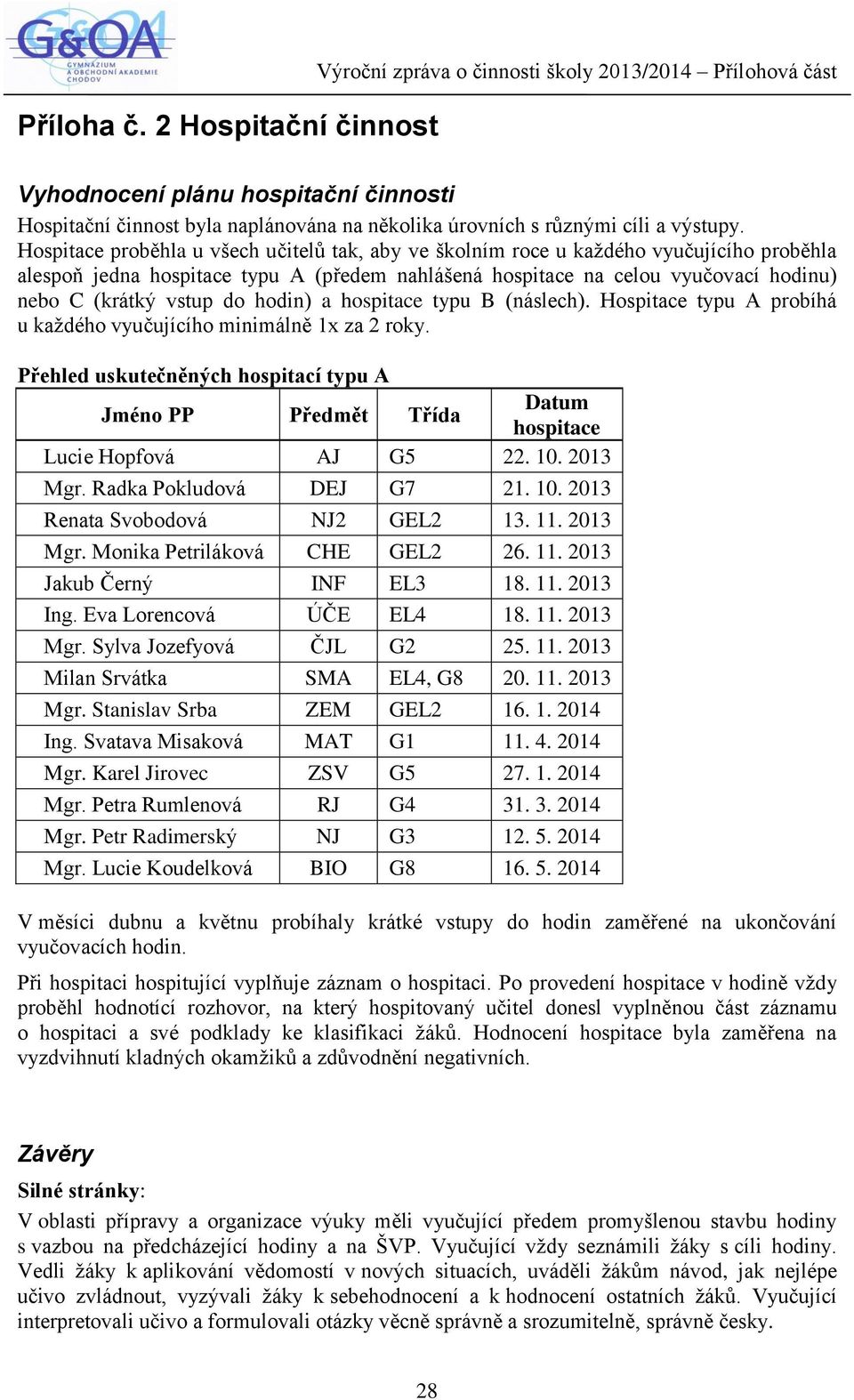 Hospitace proběhla u všech učitelů tak, aby ve školním roce u každého vyučujícího proběhla alespoň jedna hospitace typu A (předem nahlášená hospitace na celou vyučovací hodinu) nebo C (krátký vstup