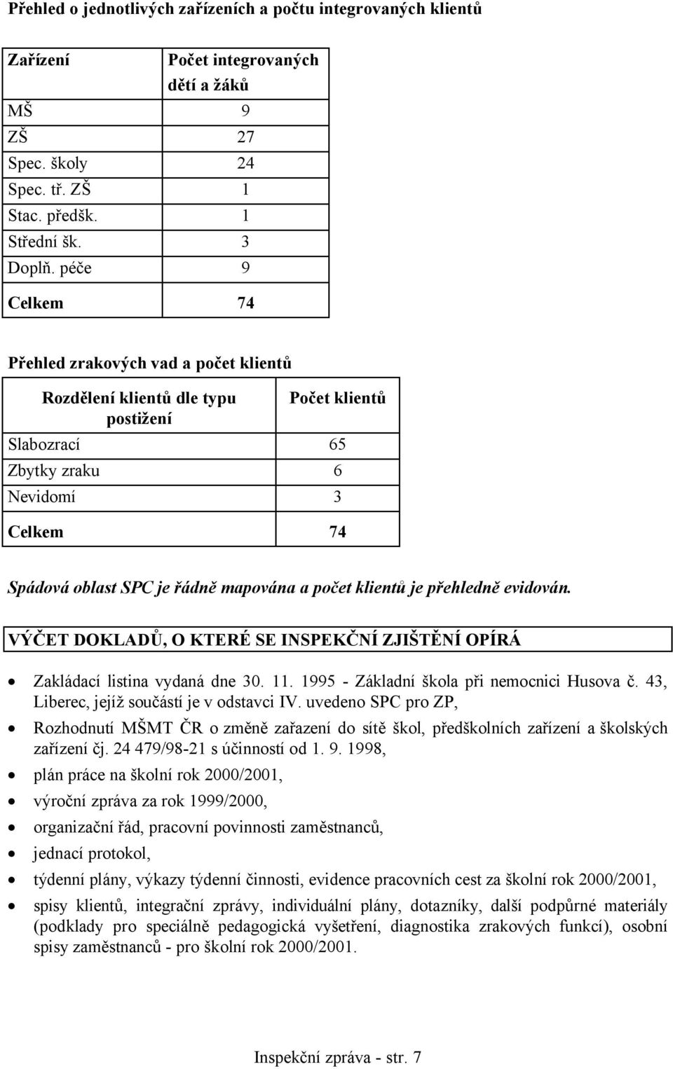 počet klientů je přehledně evidován. VÝČET DOKLADŮ, O KTERÉ SE INSPEKČNÍ ZJIŠTĚNÍ OPÍRÁ Zakládací listina vydaná dne 30. 11. 1995 - Základní škola při nemocnici Husova č.