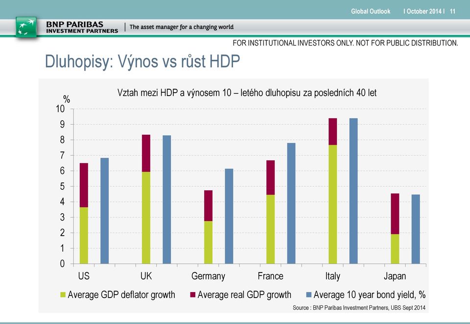 Germany France Italy Japan Average GDP deflator growth Average real GDP growth