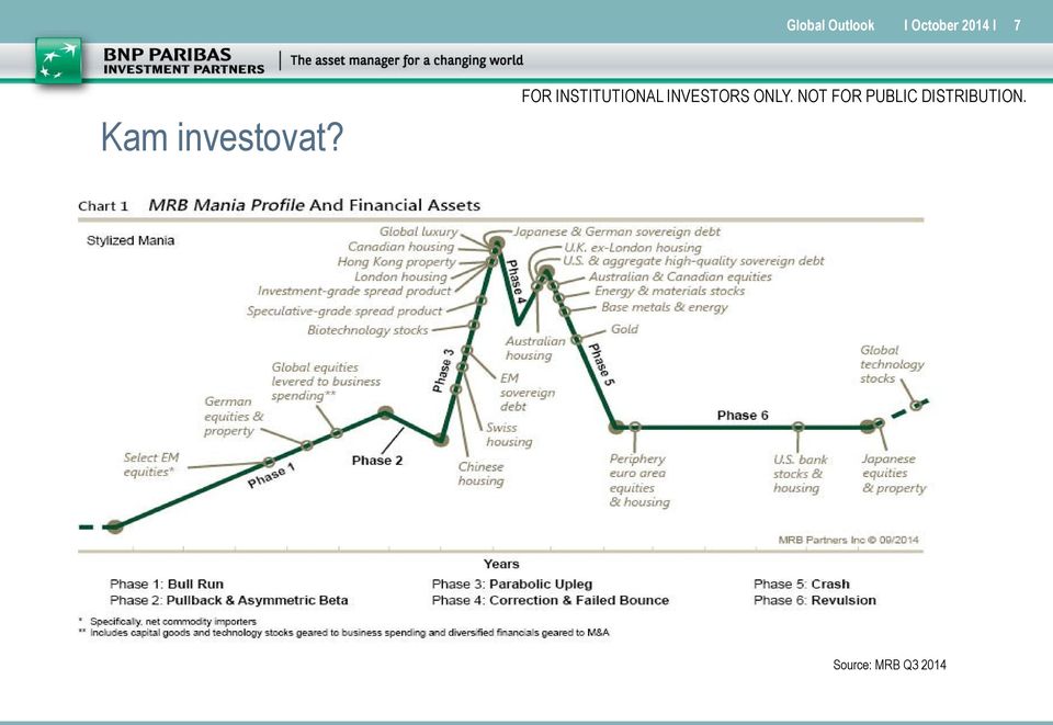 Kam investovat?