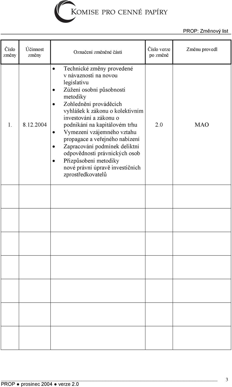 vyhlášek k zákonu o kolektivním investování a zákonu o podnikání na kapitálovém trhu Vymezení vzájemného vztahu propagace a