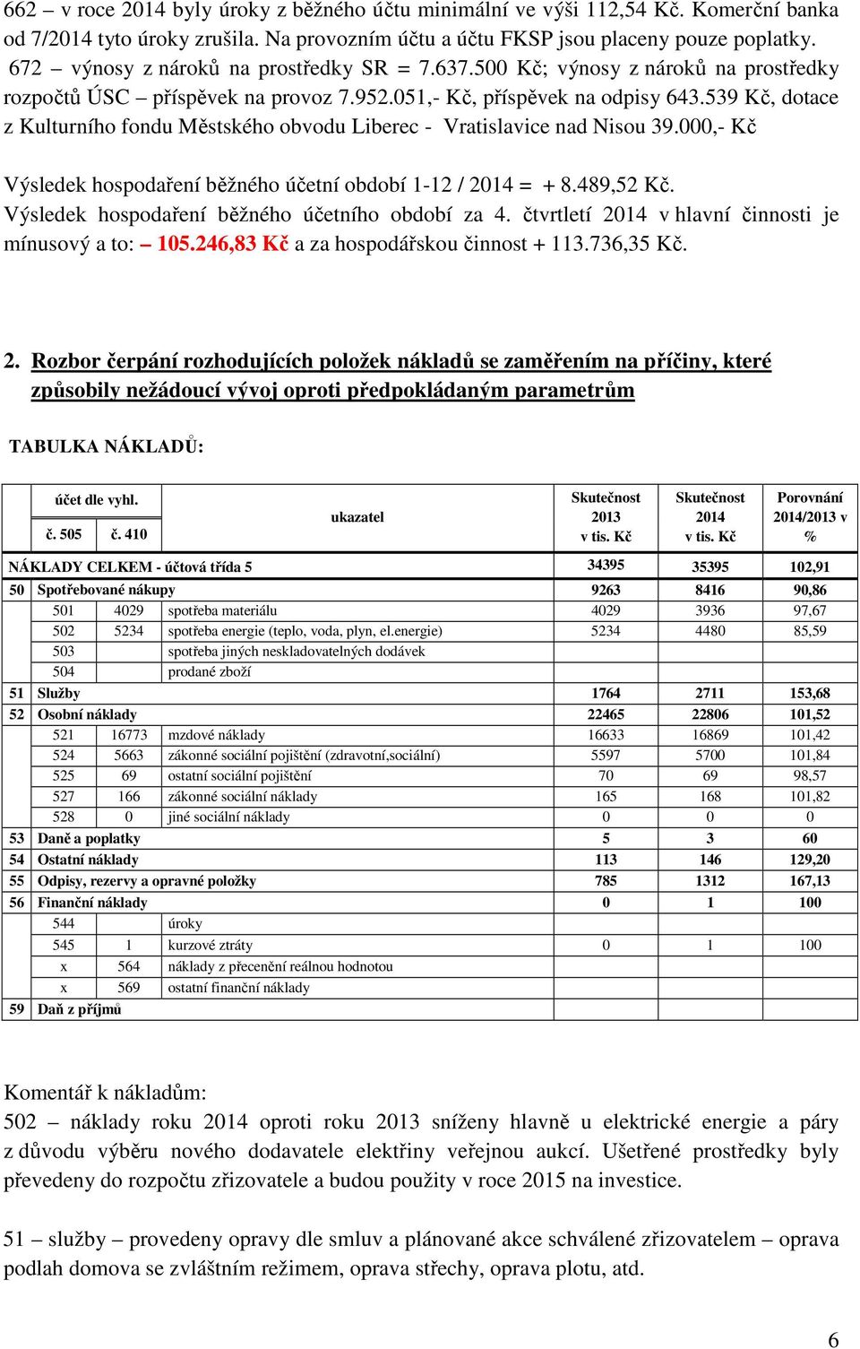 539 Kč, dotace z Kulturního fondu Městského obvodu Liberec - Vratislavice nad Nisou 39.000,- Kč Výsledek hospodaření běžného účetní období 1-12 / = + 8.489,52 Kč.