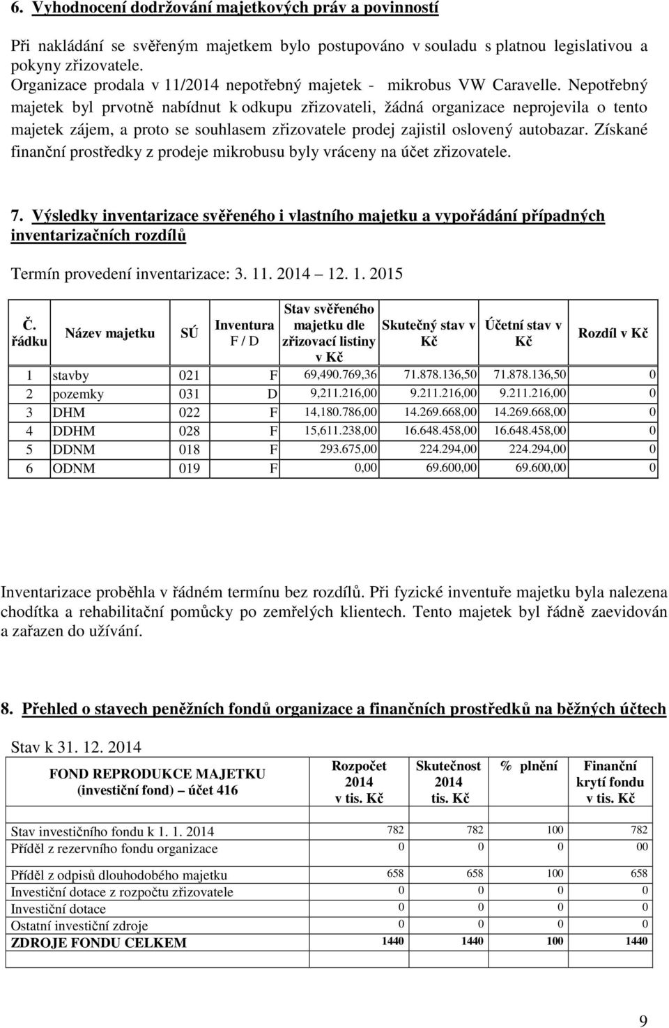 Nepotřebný majetek byl prvotně nabídnut k odkupu zřizovateli, žádná organizace neprojevila o tento majetek zájem, a proto se souhlasem zřizovatele prodej zajistil oslovený autobazar.