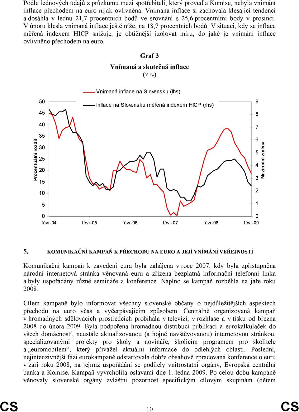 V únoru klesla vnímaná inflace ještě níže, na 18,7 procentních bodů.