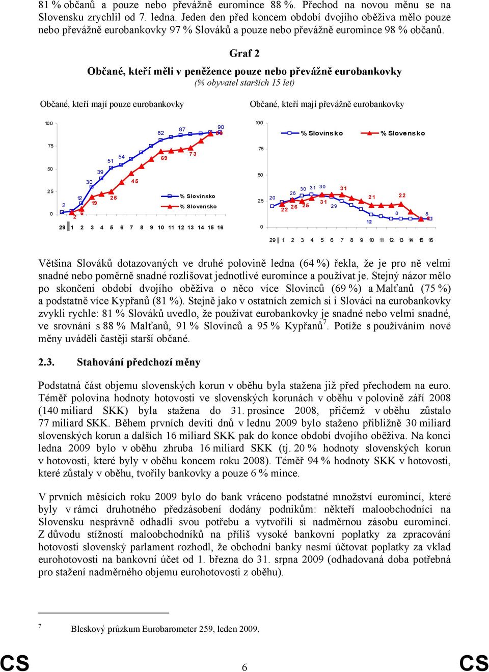 Graf 2 Občané, kteří měli v peněžence pouze nebo převážně eurobankovky (% obyvatel starších 15 let) Občané, kteří mají pouze eurobankovky Občané, kteří mají převážně eurobankovky 10 0 82 87 90 89 10