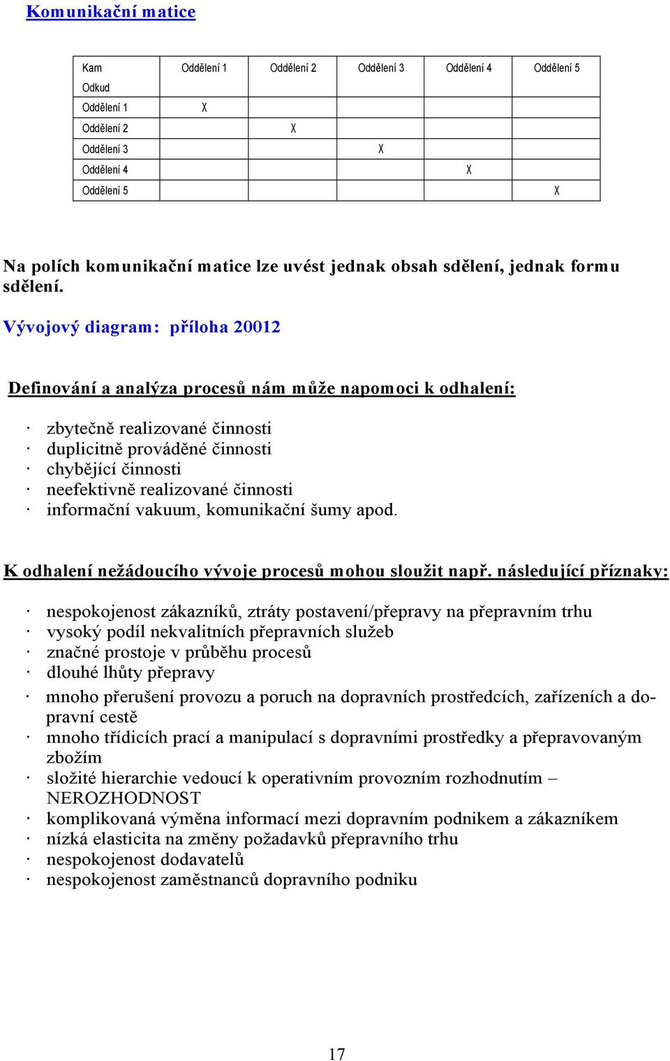 Vývojový diagram: příloha 20012 Definování a analýza procesů nám může napomoci k odhalení: zbytečně realizované činnosti duplicitně prováděné činnosti chybějící činnosti neefektivně realizované