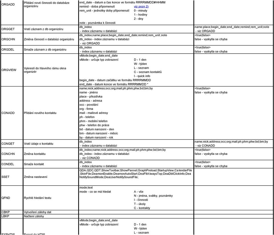 činnosti name;place;begin_date;end_date;remind;rem_unit;note - index záznamu v databázi - viz ORGADD ;name;place;begin_date;end_date;remind;rem_unit ;note - index záznamu v databázi - viz ORGADD -