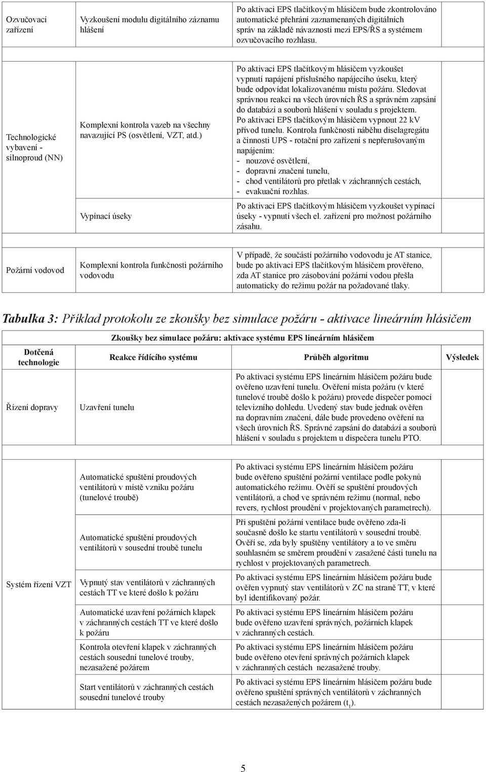 ) Vypínací úseky Po aktivaci EPS tlačítkovým hlásičem vyzkoušet vypnutí napájení příslušného napájecího úseku, který bude odpovídat lokalizovanému místu požáru.