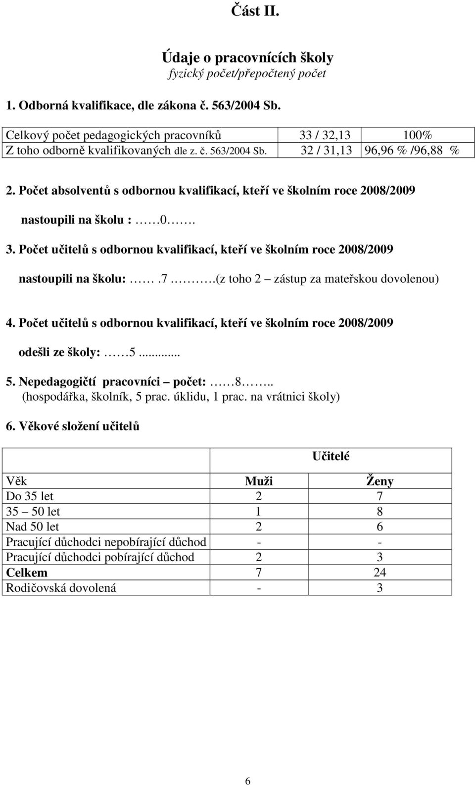 Počet absolventů s odbornou kvalifikací, kteří ve školním roce 2008/2009 nastoupili na školu : 0. 3. Počet učitelů s odbornou kvalifikací, kteří ve školním roce 2008/2009 nastoupili na školu:.7.