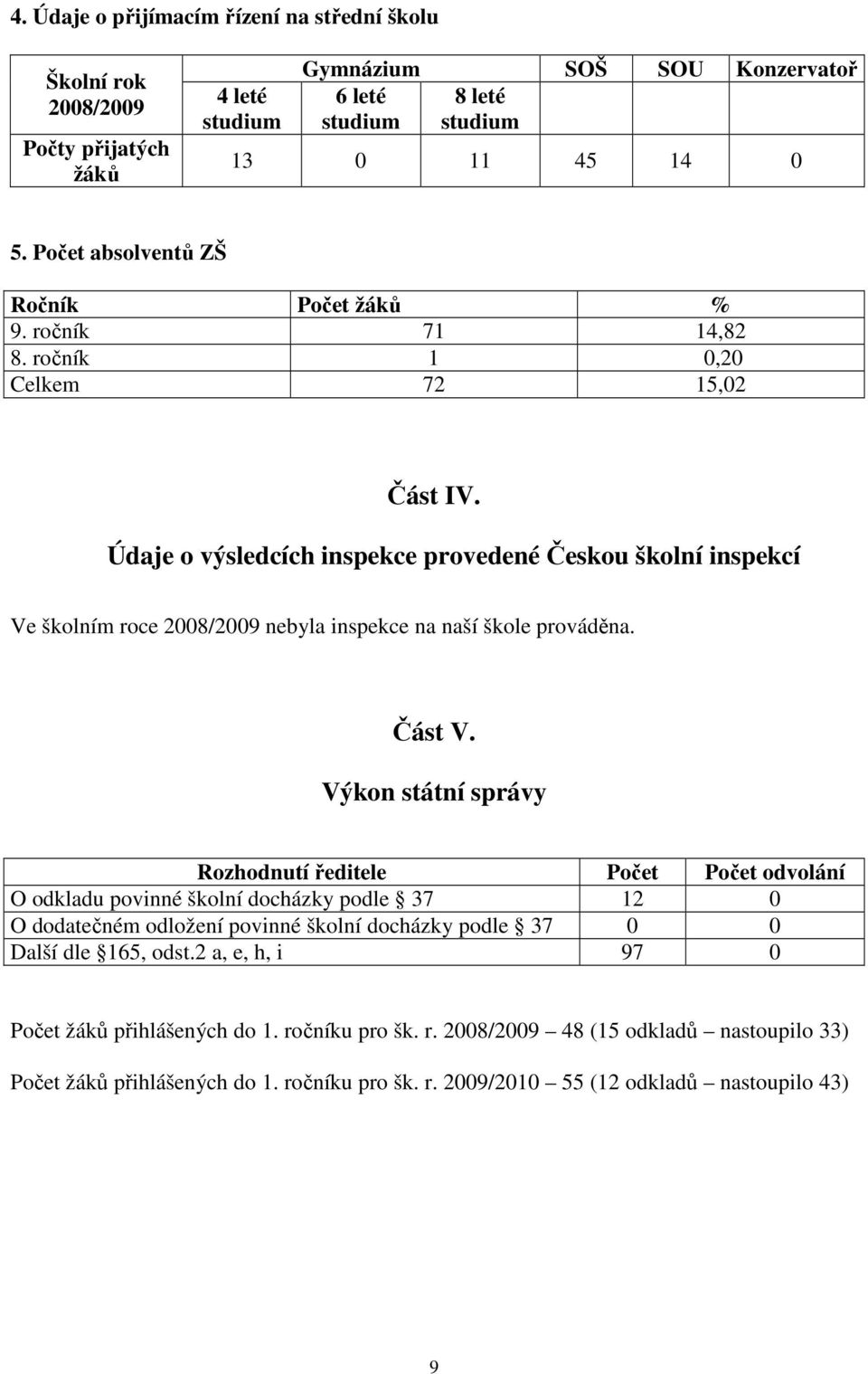 Údaje o výsledcích inspekce provedené Českou školní inspekcí Ve školním roce 2008/2009 nebyla inspekce na naší škole prováděna. Část V.