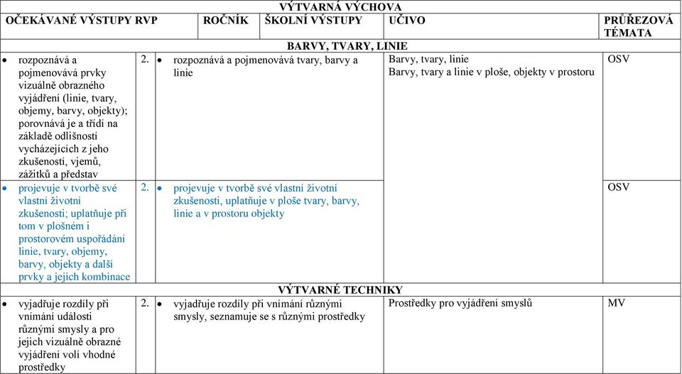 prostorovém uspořádání linie, tvary, objemy, barvy, objekty a další prvky a jejich kombinace vyjadřuje rozdíly při vnímání události různými smysly a pro jejich vizuálně obrazné vyjádření volí vhodné