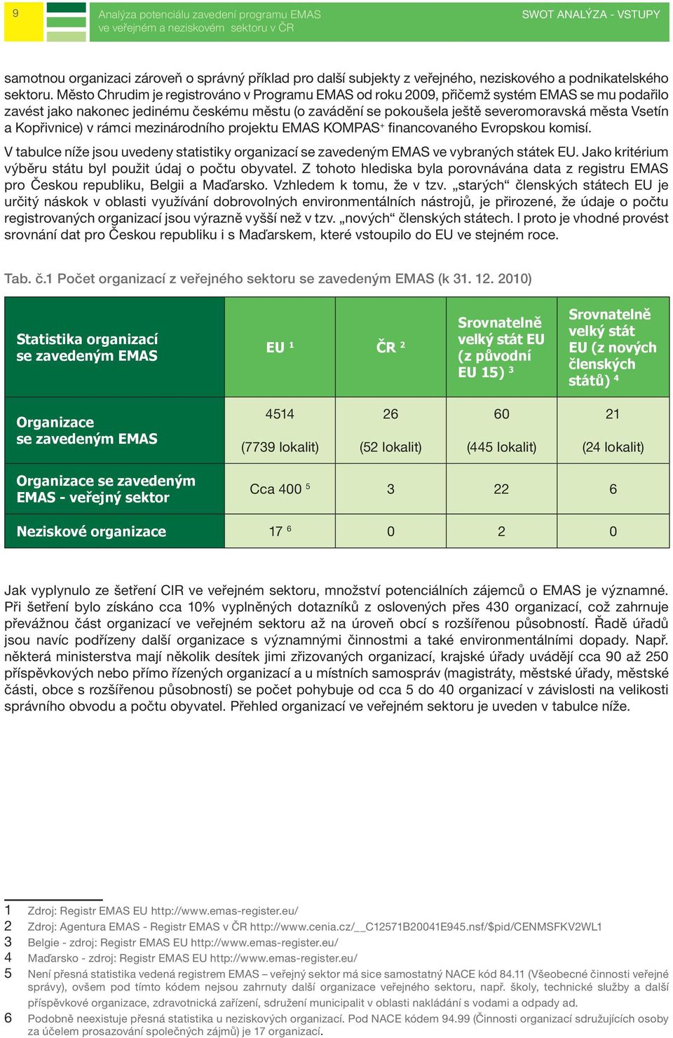 Kopřivnice) v rámci mezinárodního projektu EMAS KOMPAS + financovaného Evropskou komisí. V tabulce níže jsou uvedeny statistiky organizací se zavedeným EMAS ve vybraných státek EU.