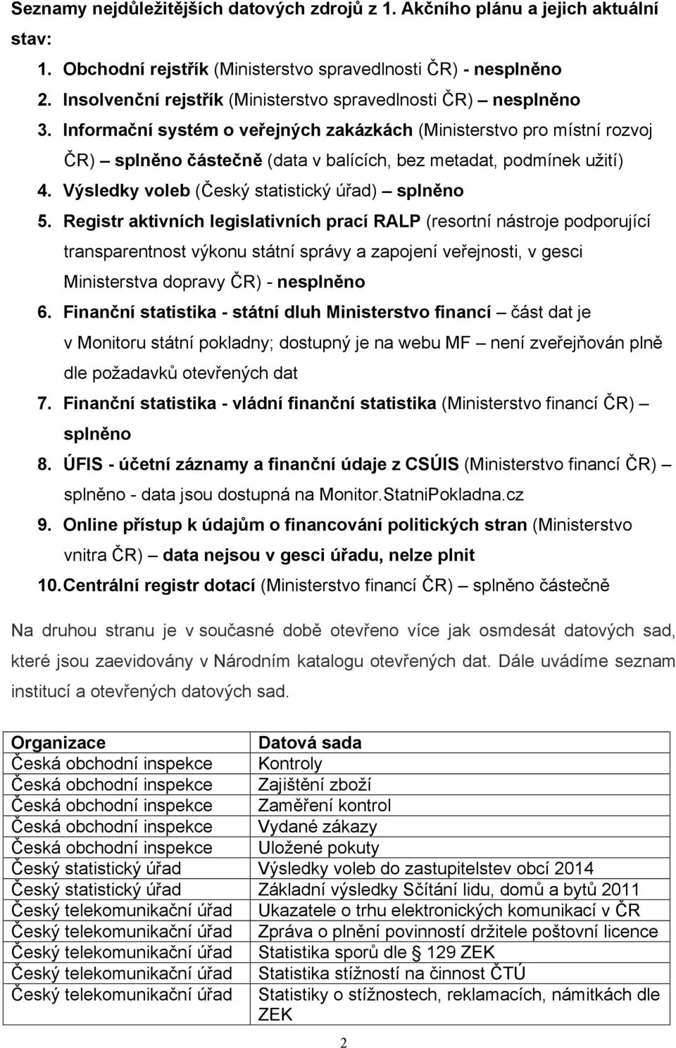 Informační systém o veřejných zakázkách (Ministerstvo pro místní rozvoj ČR) splněno částečně (data v balících, bez metadat, podmínek užití) 4. Výsledky voleb (Český statistický úřad) splněno 5.