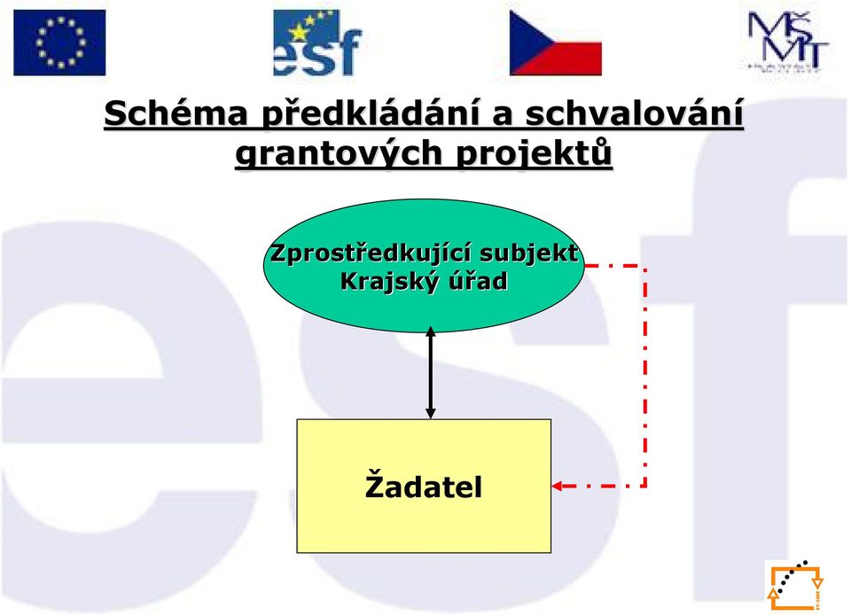 projektů Zprostředkuj