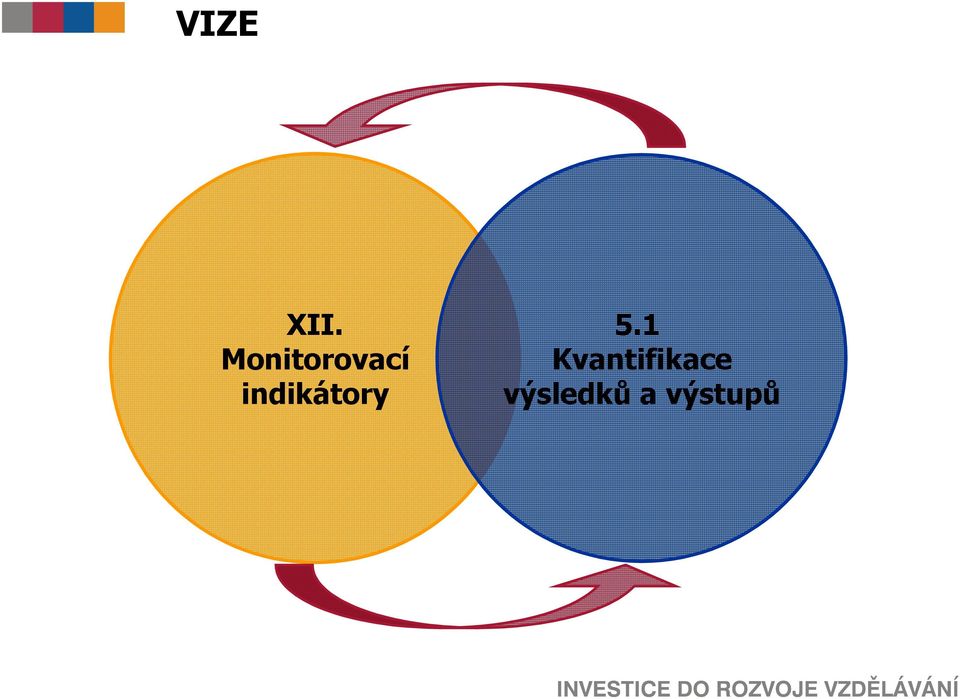 indikátory 5.