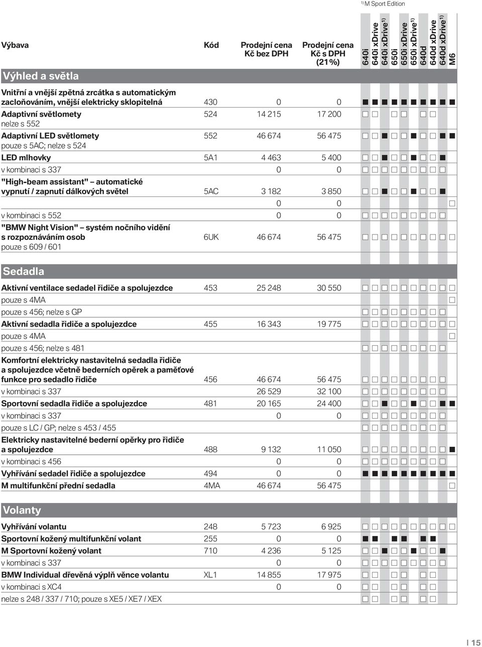 světel 5AC 3 182 3 850 0 0 v kombinaci s 552 0 0 "BMW Night Vision" systém nočního vidění s rozpoznáváním osob 6UK 46 674 56 475 pouze s 609 / 601 Sedadla Aktivní ventilace sedadel řidiče a