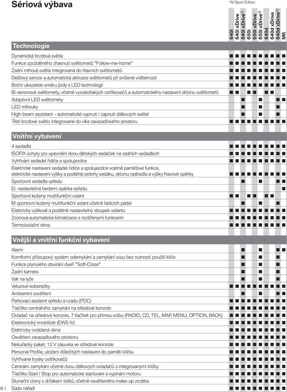 světlometů Adaptivní LED světlomety LED mlhovky High-beam assistant automatické vypnutí / zapnutí dálkových světel Třetí brzdové světlo integrované do víka zavazadlového prostoru Vnitřní vybavení 4