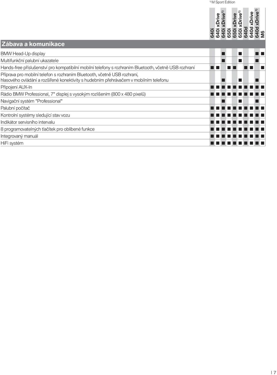 přehrávačem v mobilním telefonu Připojení AUX-In Rádio BMW Professional, 7" displej s vysokým rozlišením (800 x 480 pixelů) Navigační systém "Professional"