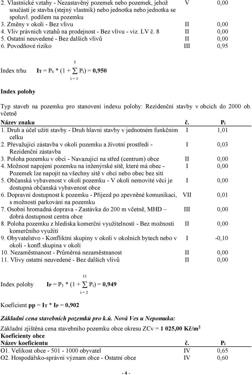 Povodňové riziko III 0,95 Index trhu IT = P6 * (1 + Pi) = 0,950 i = 1 Index polohy 5 Typ staveb na pozemku pro stanovení indexu polohy: Rezidenční stavby v obcích do 2000 ob. včetně Název znaku č.