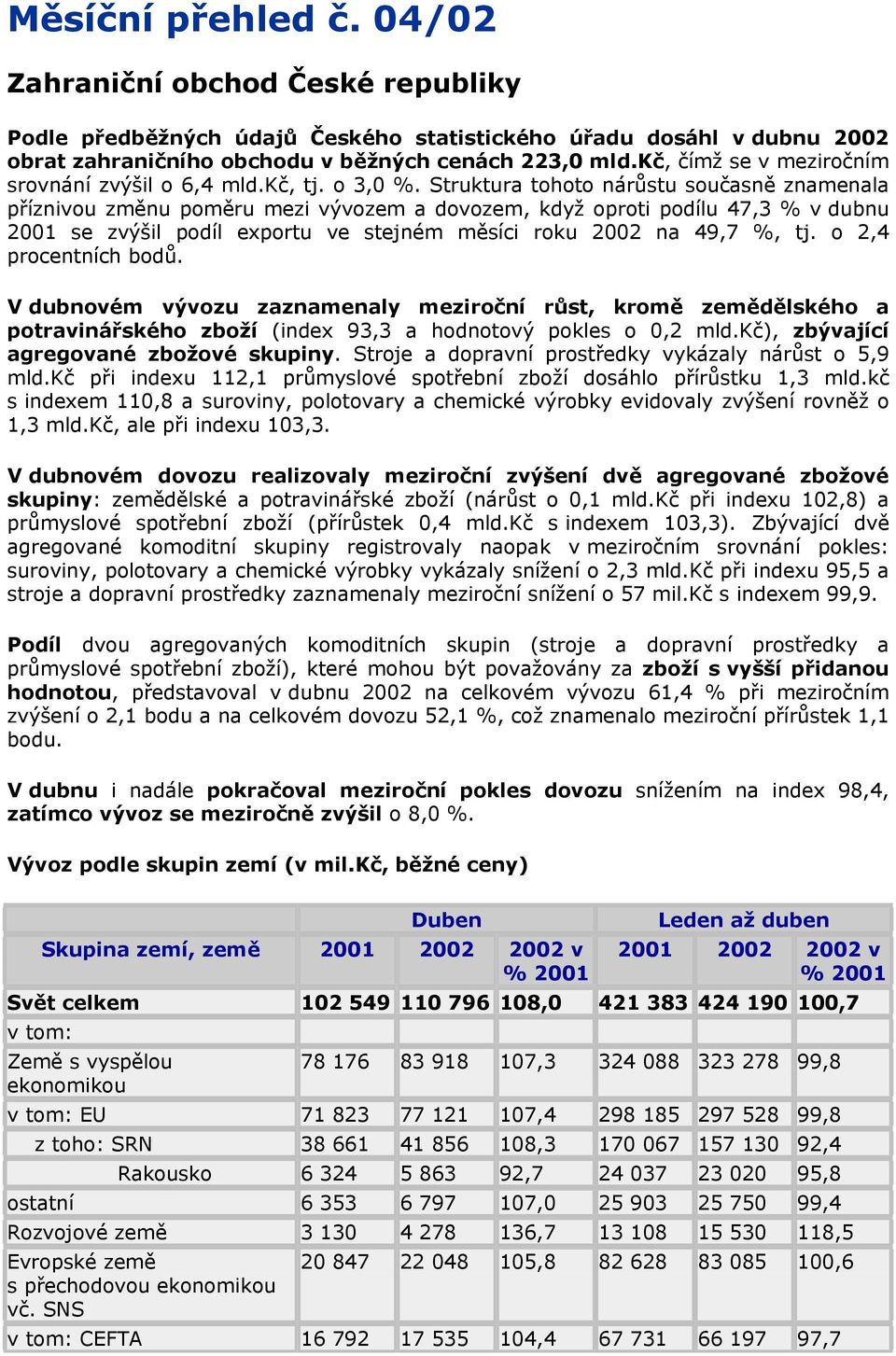 Struktura tohoto nárůstu současně znamenala příznivou změnu poměru mezi vývozem a dovozem, když oproti podílu 47,3 % v dubnu 2001 se zvýšil podíl exportu ve stejném měsíci roku 2002 na 49,7 %, tj.