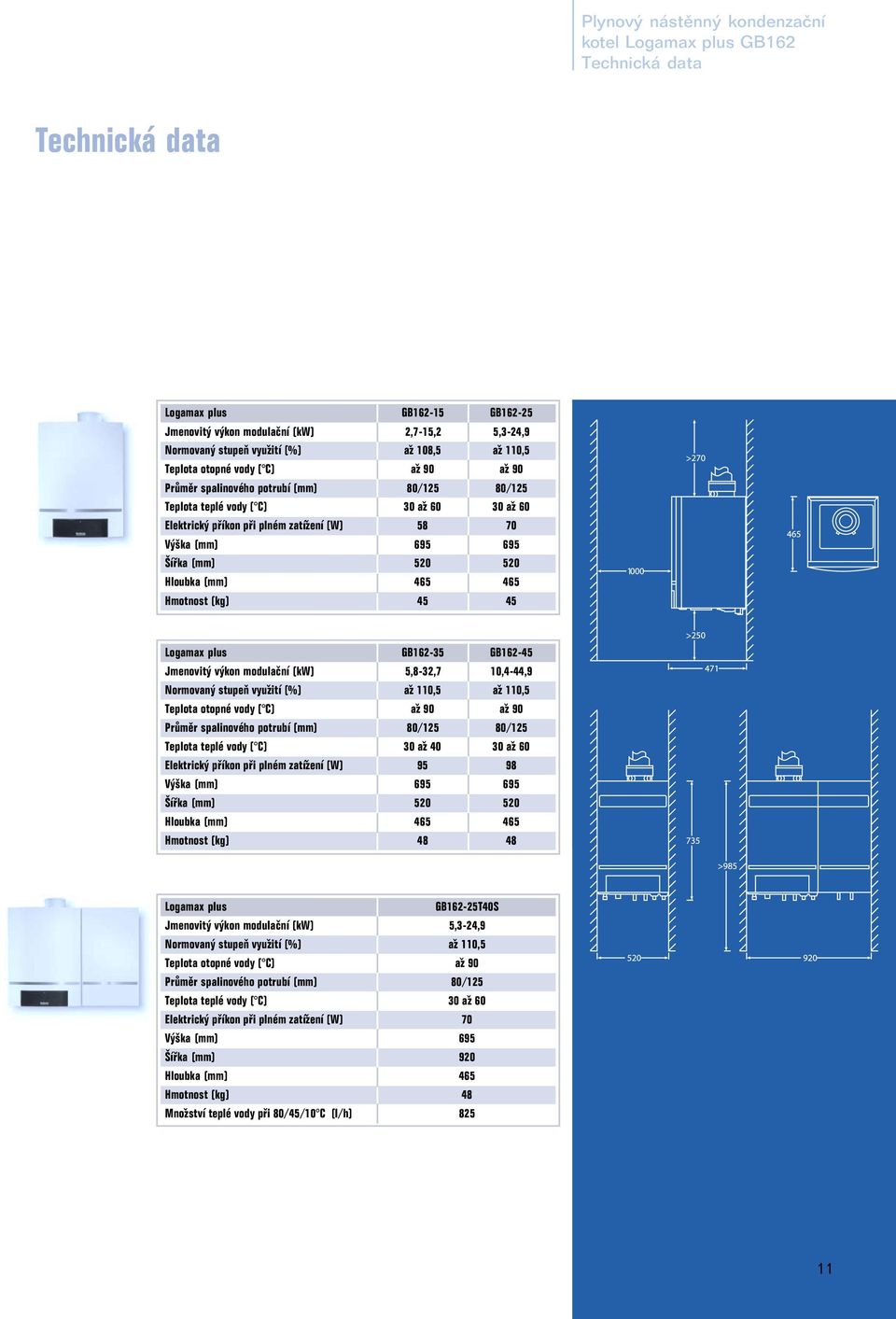465 465 Hmotnost (kg) 45 45-35 GB162-45 Jmenovitý výkon modulační (kw) 5,8-32,7 10,4-44,9 Normovaný stupeň využití (%) až 110,5 až 110,5 Teplota otopné vody ( C) až 90 až 90 Průměr spalinového