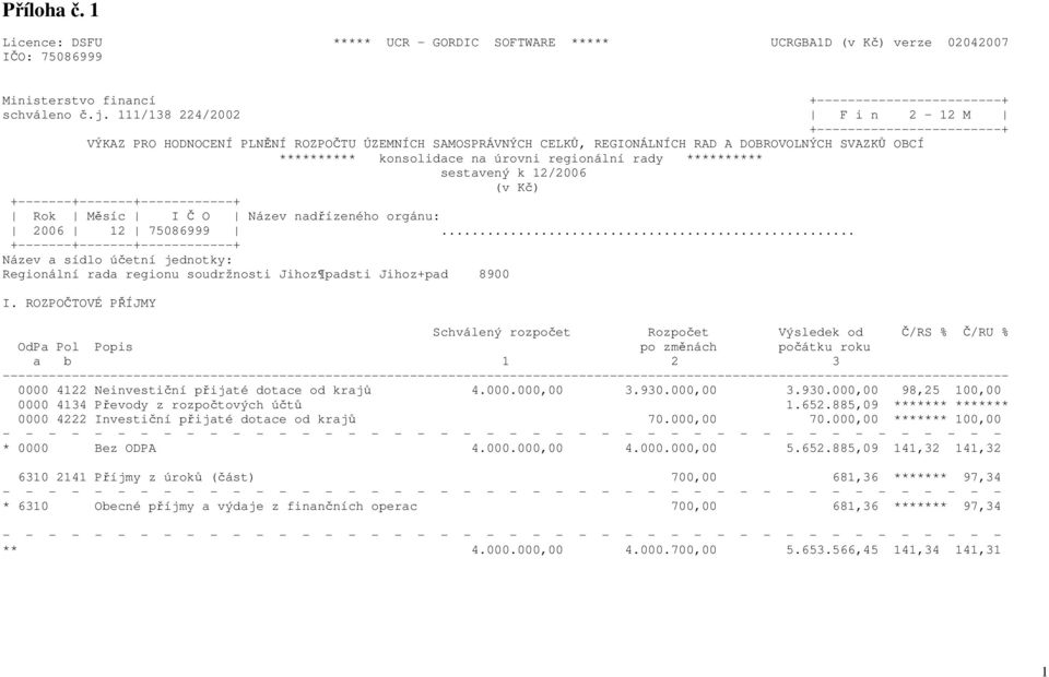 regionální rady ********** sestavený k 12/2006 (v Kč) +-------+-------+------------+ Rok Měsíc I Č O Název nadřízeného orgánu: 2006 12 75086999.