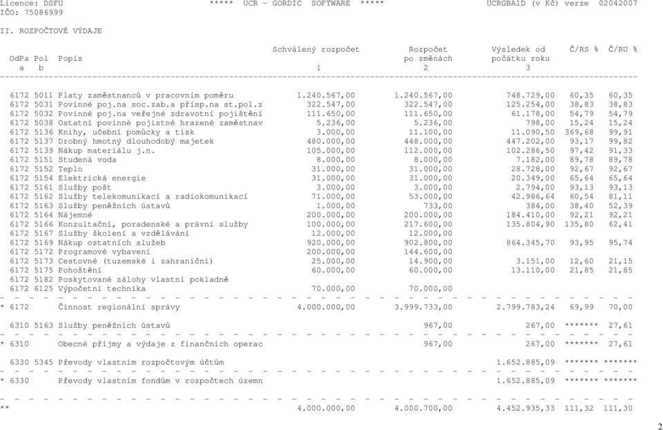 729,00 60,35 60,35 6172 5031 Povinné poj.na soc.zab.a přísp.na st.pol.z 322.547,00 322.547,00 125.254,00 38,83 38,83 6172 5032 Povinné poj.na veřejné zdravotní pojištění 111.650,00 111.650,00 61.