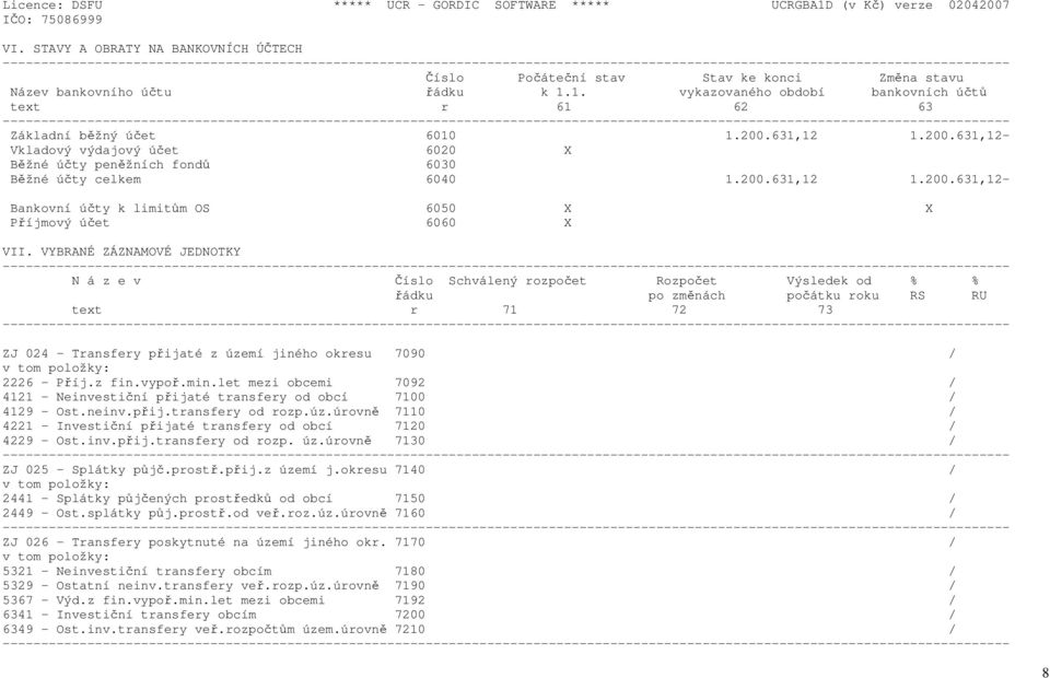 200.631,12 1.200.631,12- Vkladový výdajový účet 6020 X Běžné účty peněžních fondů 6030 Běžné účty celkem 6040 1.200.631,12 1.200.631,12- Bankovní účty k limitům OS 6050 X X Příjmový účet 6060 X VII.