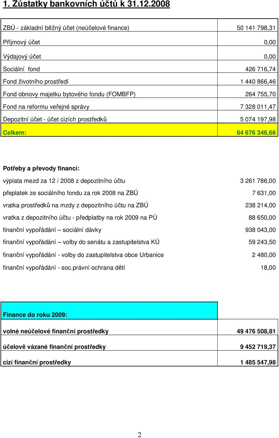 fondu (FOMBFP) 264 755,70 Fond na reformu veřejné správy 7 328 011,47 Depozitní účet - účet cizích prostředků 5 074 197,98 Celkem: 64 676 346,66 Potřeby a převody financí: výplata mezd za 12 / 2008 z