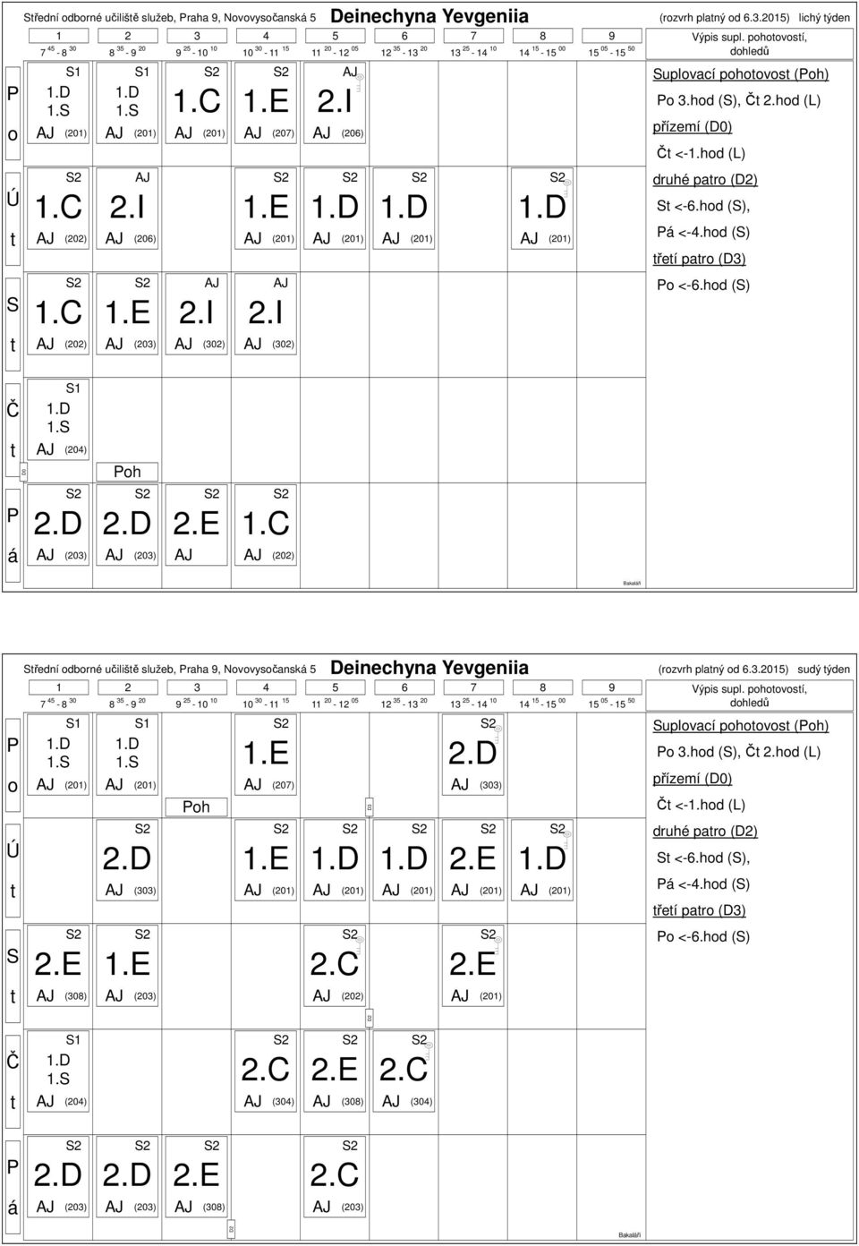 h Bakalři řední dbrné učilišě služeb, raha 9, Nvvysčansk 5 Deinechyna Yevgeniia (rzvrh planý d 6.3.2015) sudý ýden 1 2 3 4 5 6 7 8 9 Výpis supl.