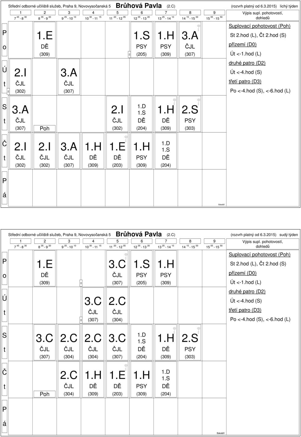 Y DĚ DĚ Y 1. DĚ Bakalři řední dbrné učilišě služeb, raha 9, Nvvysčansk 5 Brůhv avla () (rzvrh planý d 6.3.