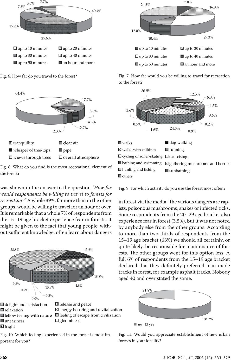 and more Fig. 6. How far do you travel to the forest? Fig. 7. How far would you be willing to travel for recreation to the forest? 64.4% 17.7% 8.6% 3.6% 36.5% 12.5% 6.8% 4.3% 8.6% 2.3% 4.3% 2.7% 0.