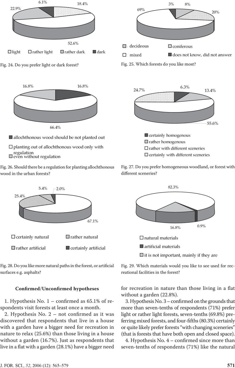 4% allochthonous wood should be not planted out planting out of allochthonous wood only with regulation even without regulation Fig. 26.