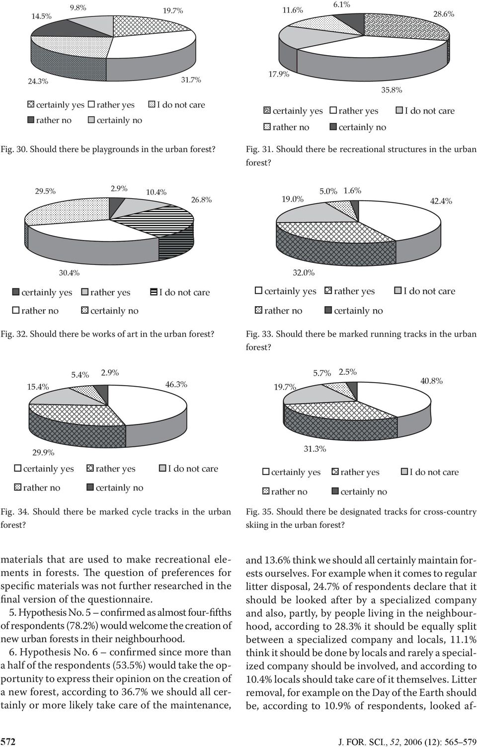 4% certainly yes rather yes I do I do not not care care rather no no Fig. 32. Should there be works of art in the urban forest? 5.4% 2.9% 15.4% 5.4% 2.9% 46.3% 15.4% 46.3% 32.0% 32.